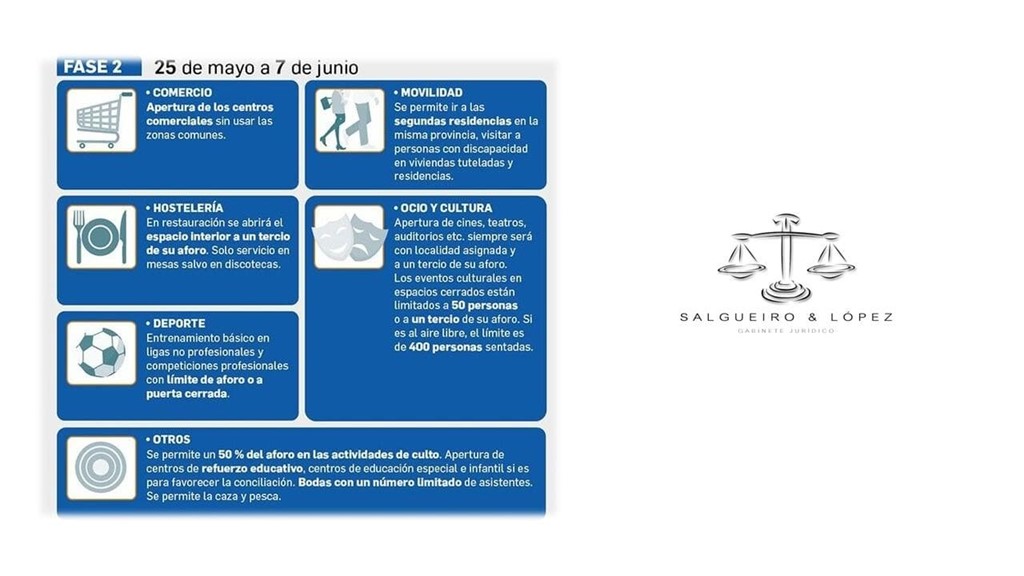 FASE 2 DESDE 25 MAYO A 7 DE JUNIO EN GALICIA