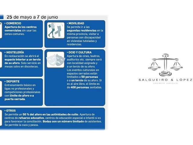 FASE 2 DESDE 25 MAYO A 7 DE JUNIO EN GALICIA