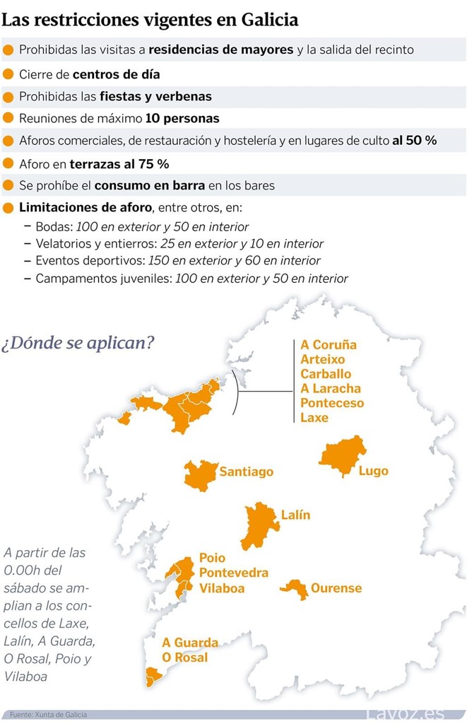 NUEVO MAPA DE ZONAS RESTRINGIDAS POR COVID EN GALICIA