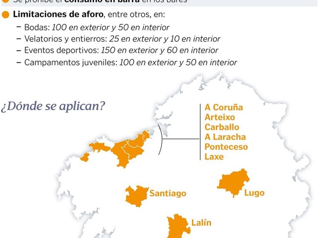 NUEVO MAPA DE ZONAS RESTRINGIDAS POR COVID EN GALICIA