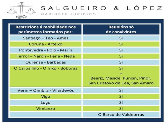 RESTRICCIONES PERIMETRALES EN GALICIA FIN DE SEMANA DEL 30 AL 2 DE NOVIEMBRE- ESTADO DE ALARMA COVID 19